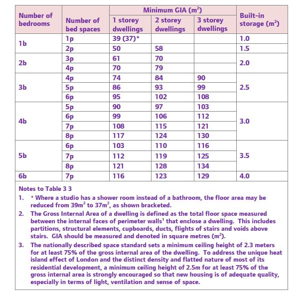 calculate the internal GIA